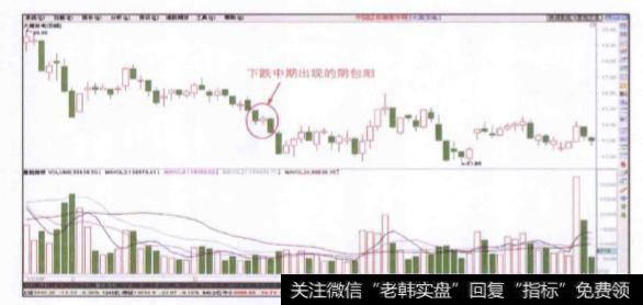 <a href='/ggnews/285334.html'>股价下跌</a>中期出现阴包阳信号时投资者如何买进？