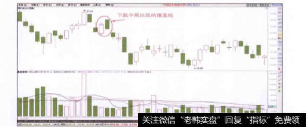 股价下跌中期出现的覆盖线是一种什么信号？