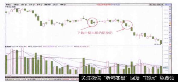 股价在下跌中期出现阴孕阴信号时投资者如何买进？