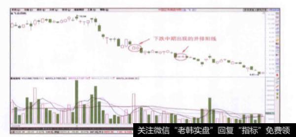 股价下跌中期出现的并排阳线是一种什么信号？