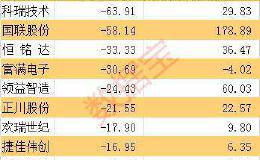 有情况 1个多月股东户数暴降64%！机构还买了近千万元（附股）