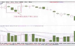 股价在连续下跌，拉出三根阴线时投资者应该如何交易？