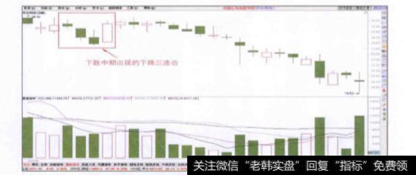 股价在连续下跌，拉出三根阴线时投资者应该如何交易？