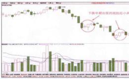 股价下跌中期出现的抵抗性三个红小兵指的是什么信号？