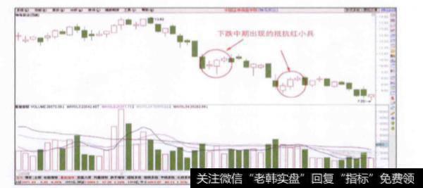 <a href='/ggnews/285334.html'>股价下跌</a>中期出现的抵抗性三个红小兵指的是什么信号？