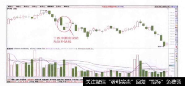 <a href='/ggnews/285334.html'>股价下跌</a>中期出现的无效补缺线是一种什么信号？