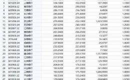 监管曝光银行“藏利润”：23家拨备率超200% 个股却直线拉升3%