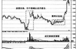 如何猎庄之如何快速拉高建仓？