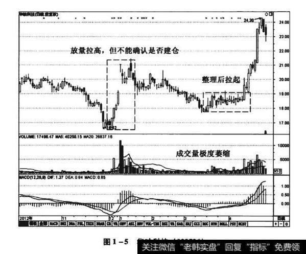 图1-5华映科技（000536）