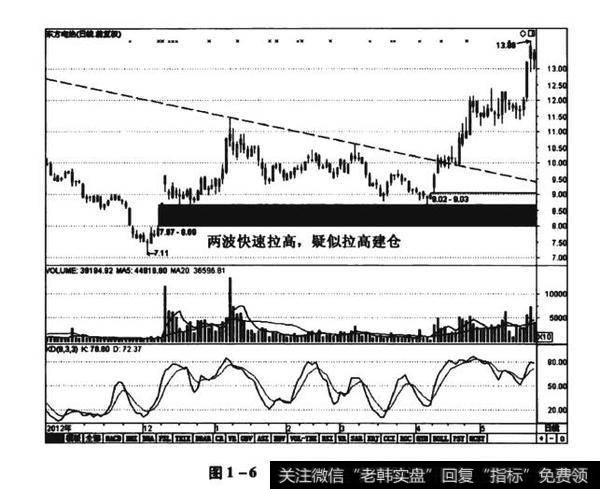 图1-6东方电热（300217）