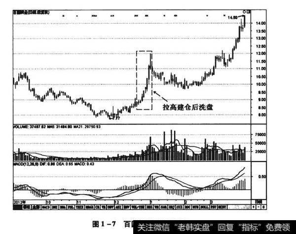 图1-7百圆裤业（002640）