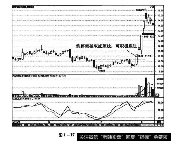 图1-17发铝业（002578）