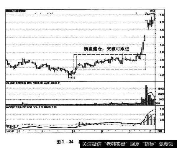 图1-24高麟杰（002486）