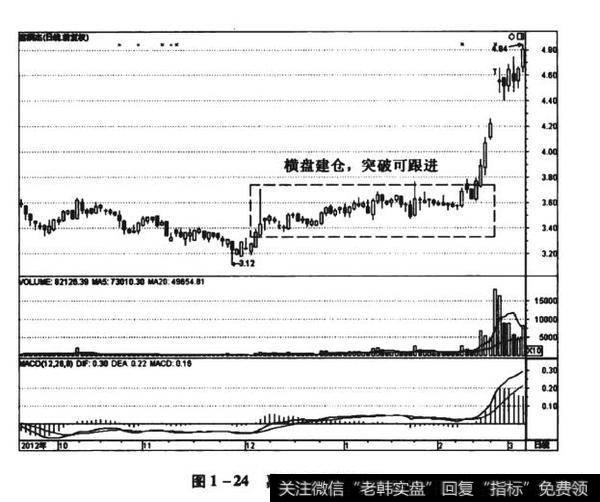 图1-25华夏银行（600015）