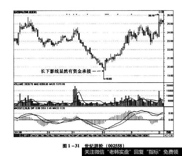 图1-31世纪游轮（002558）