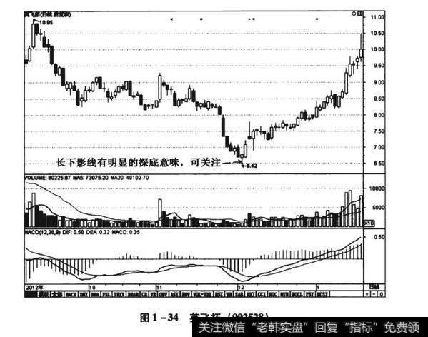 图1-34英飞拓（002528）