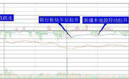 复盘8张图：创业板指跌幅2.92% 机构称四季度或有一波收官行情