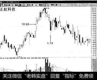 为什么说顶部塔形顶空方设陷阱？