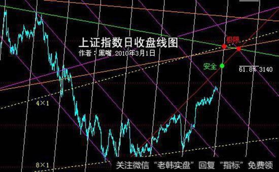 不同周期分形点的关系