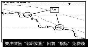 飞吻