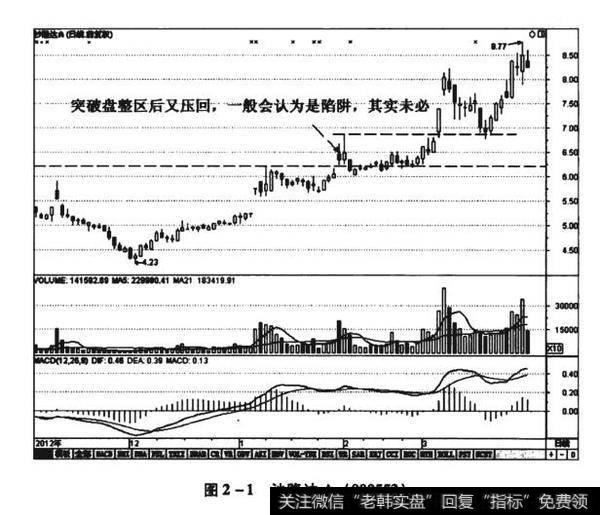 图2-1沙隆达A（000553）