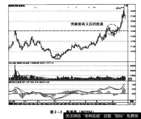 图2-3惠博普（002554）