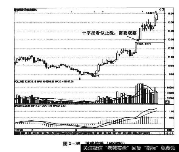 图2-39博瑞传播（600880）