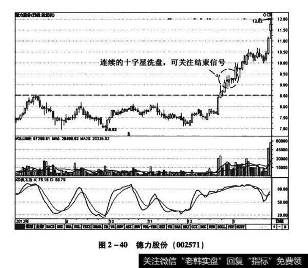 图2-40德力股份（002571）