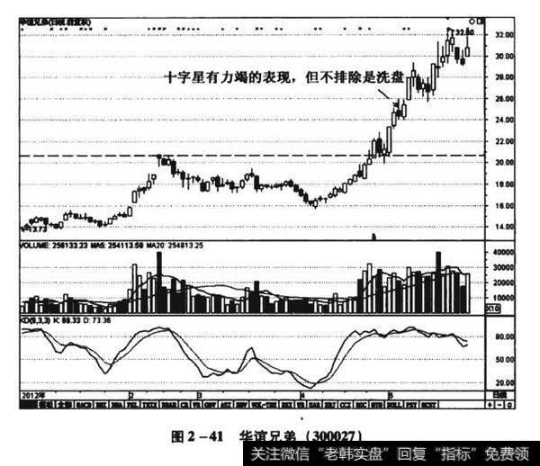 图2-41华谊兄弟（300027）