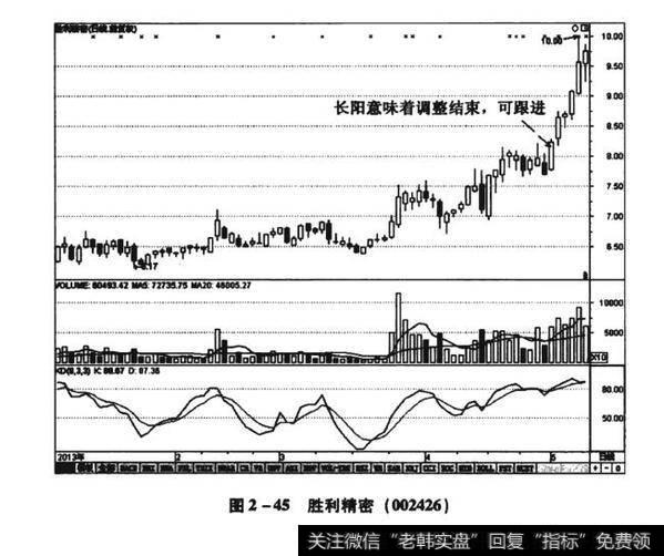 图2-45胜利精密（002426）