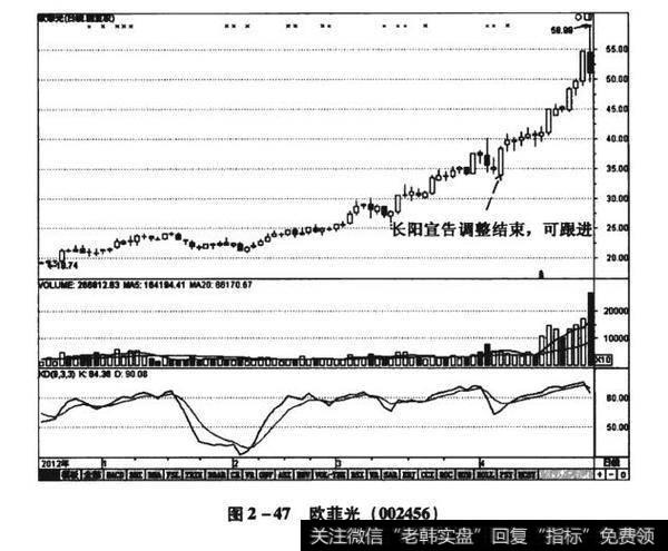 图2-47欧菲光（002456）