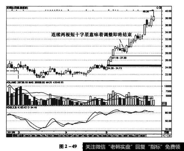 图2-49万邦达（300055）