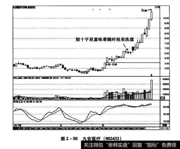 图2-50九安医疗（002432）