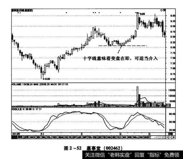 图2-52嘉事堂（002462）