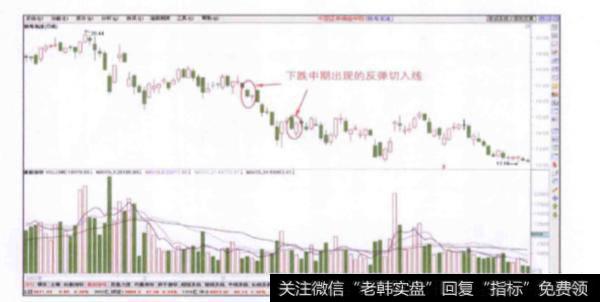 股价在下跌中期出现的反弹切入线是一种什么信号?