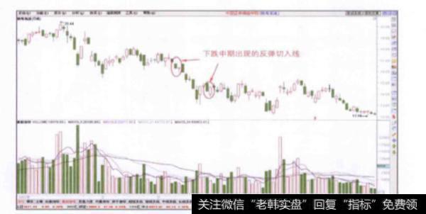 股价在下跌中期出现的反弹切入线是一种什么信号？