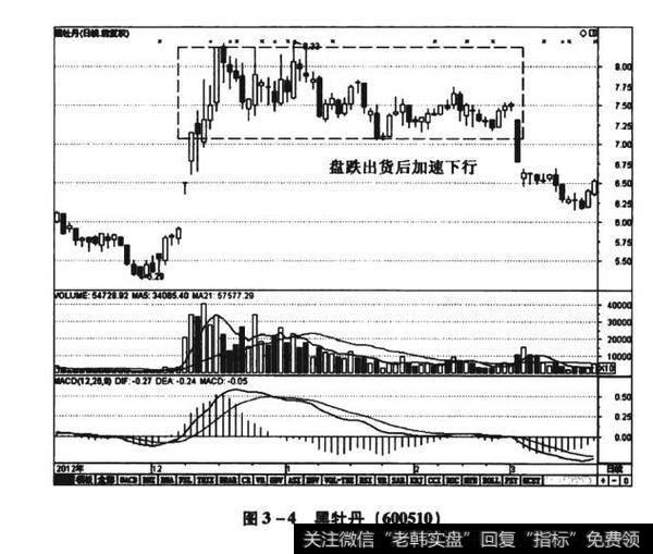 图3-4黑牡丹（600510）