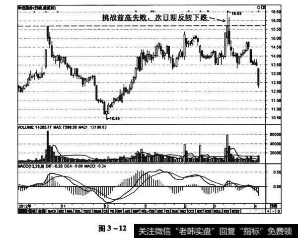 图3-12华伍股份（300095）