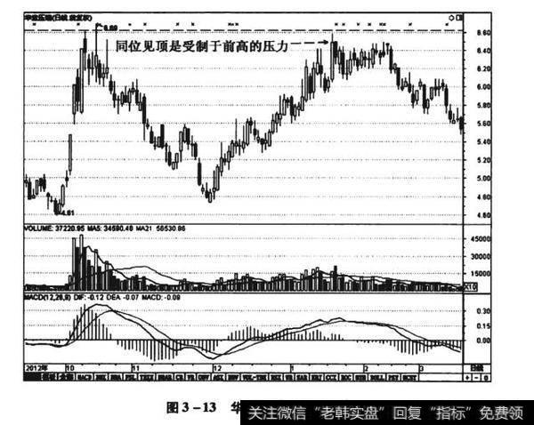 图3-13华意压缩（000404）