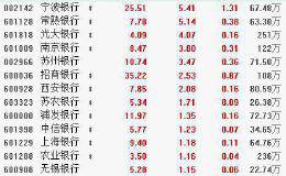 9月26日板块复盘：机构更加看好四季度 三大理由支撑银行股趋势向上（附图表）