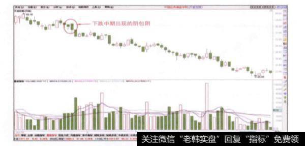 当股价在下跌中期出现的阴包阴信号时投资者如何买进?
