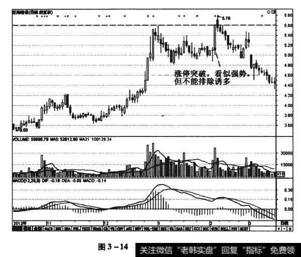 图3-14泛海建设（000046）