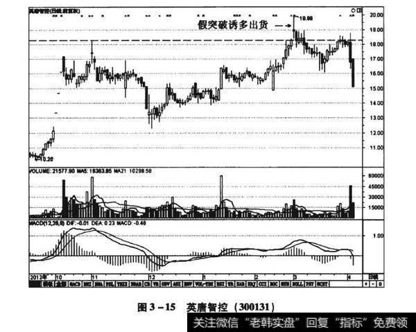 图3-15英唐智控（300131）