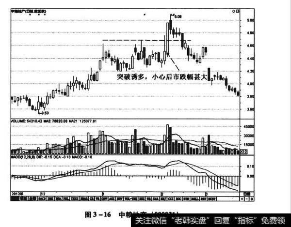 图3-16中粮地产（000031）