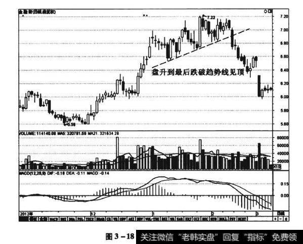 图3-18金融街（000402）