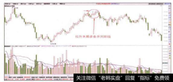 股价在拉升末期出现多条并列阳线时预示着什么情况的发生？