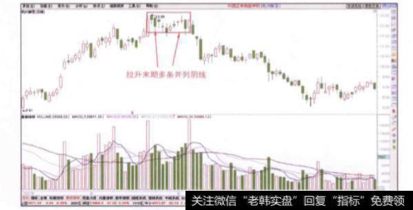 股价在拉升末期出现的多条并列阴线是一种什么信号？