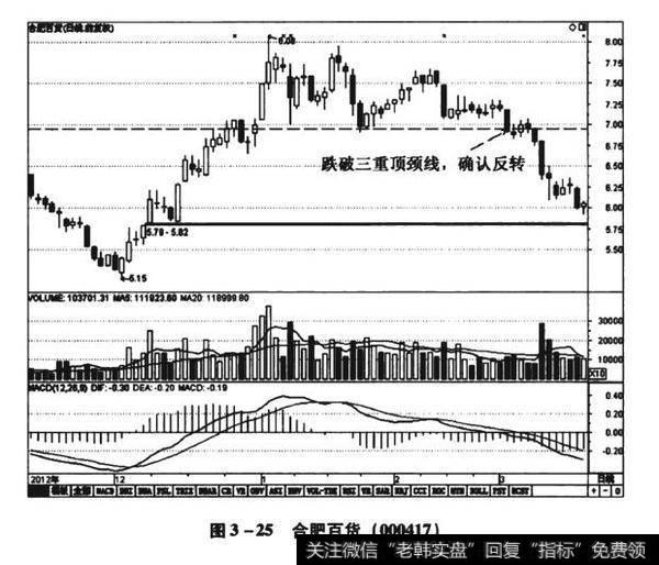 图3-25合肥百货（000417）