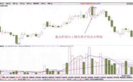 当股价出现向上跳空高开低走大明线信号时投资者如何应对？