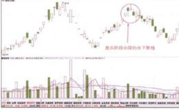 股价在盘头阶段出现的长下影线是一种什么信号？